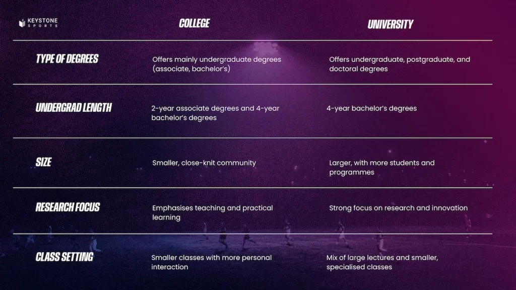 Infographic showing key differences between colleges and universities in the USA