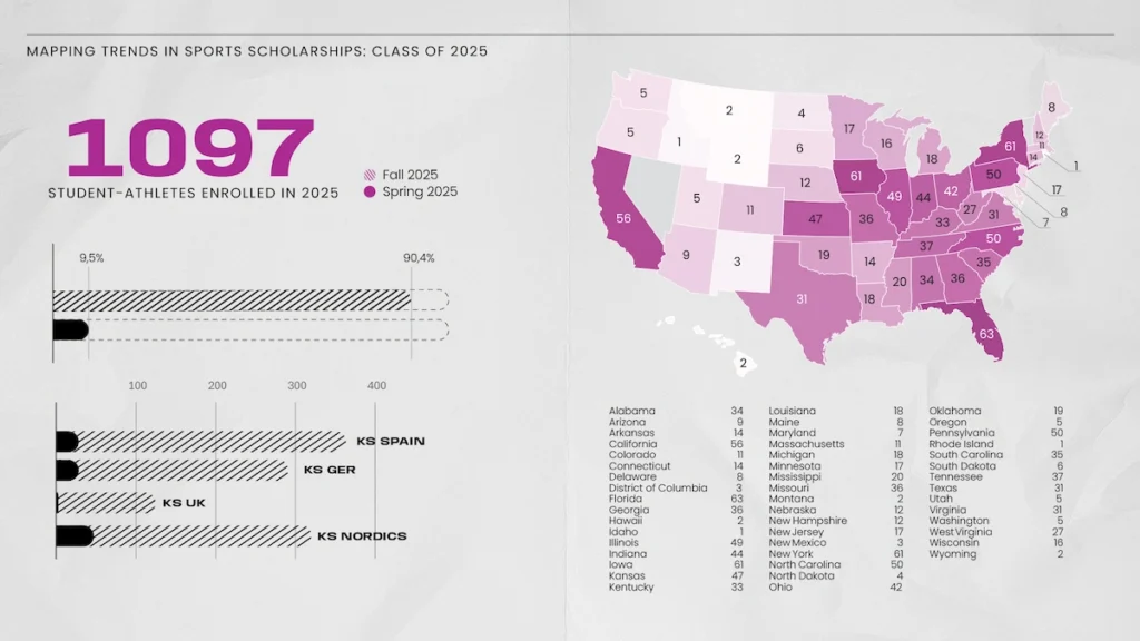 Visual with information about the Keystone Sports Class of 2025 report.